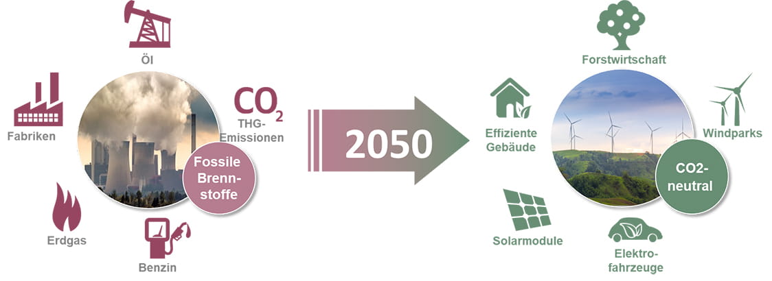 Infographik: Maßnahmen für die Energiewende