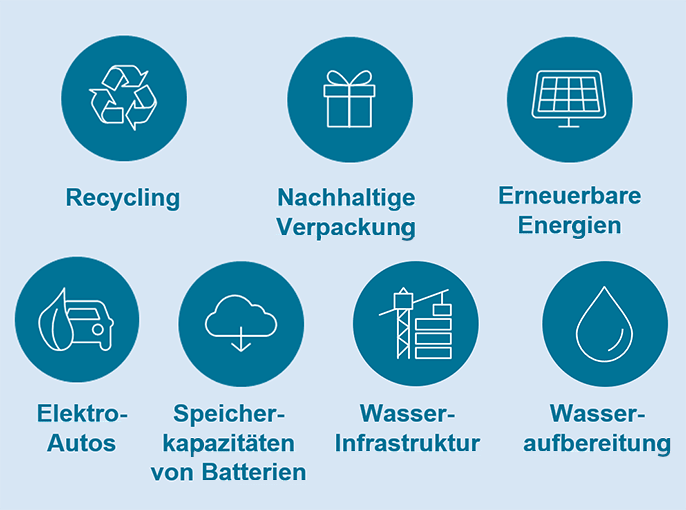 Infographik: Maßnahmen für einen sauberen Planeten