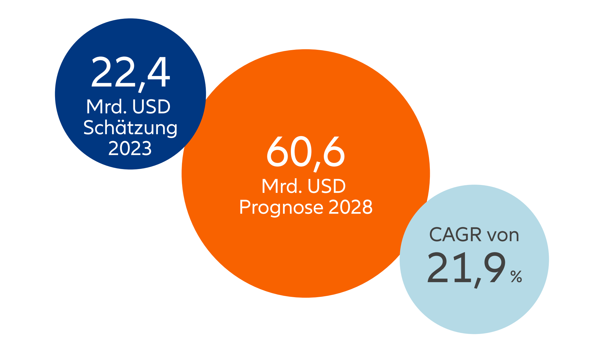 Projected double-digit market growth of AI in cyber security