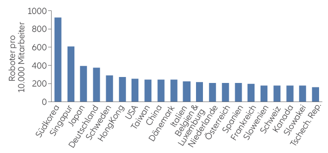 Commodities have fared well when inflation is high, can smooth returns