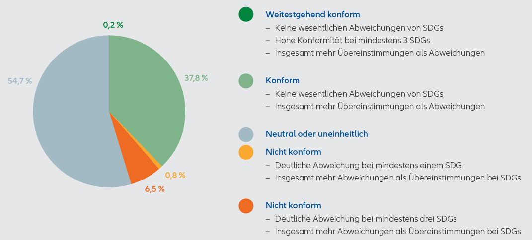 Abbildung 3: Unternehmen setzen sich mit Nachhaltigkeit auseinander