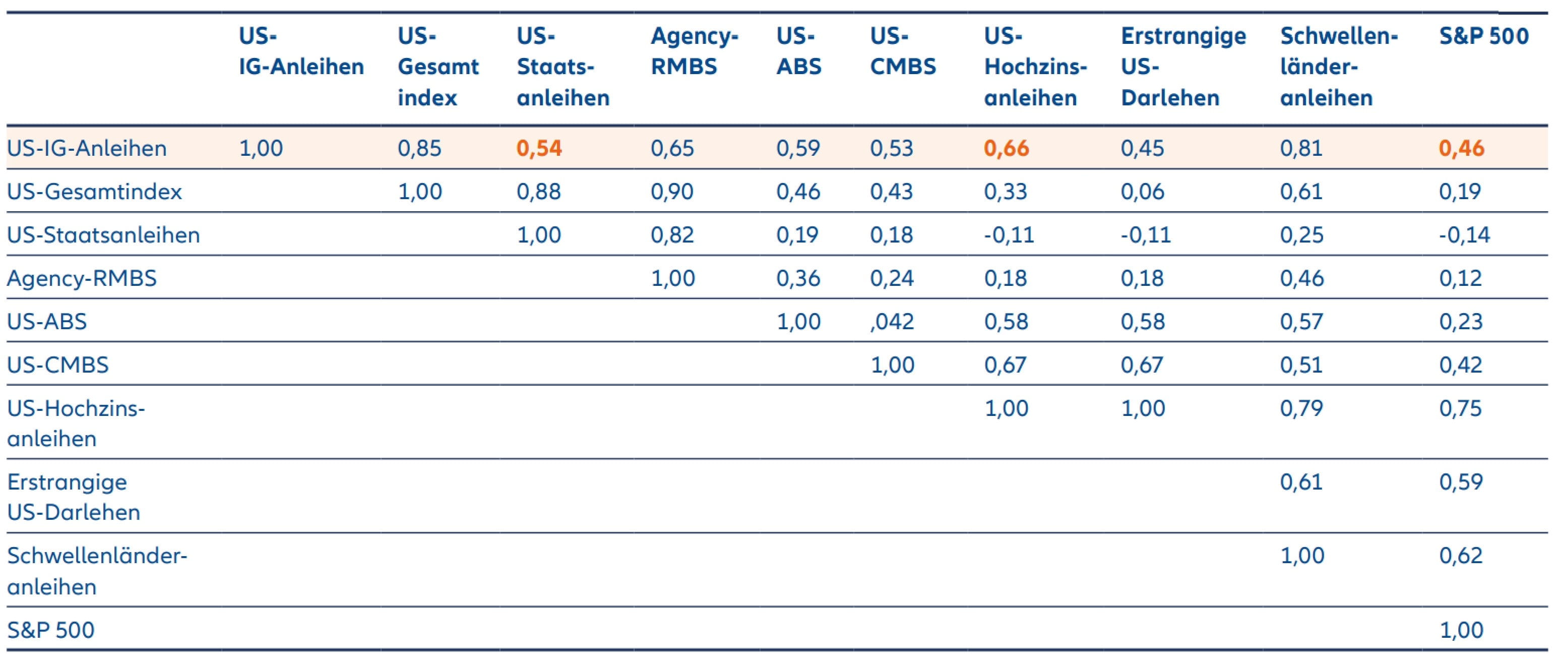 Allianz Global Investors – exclusions overview