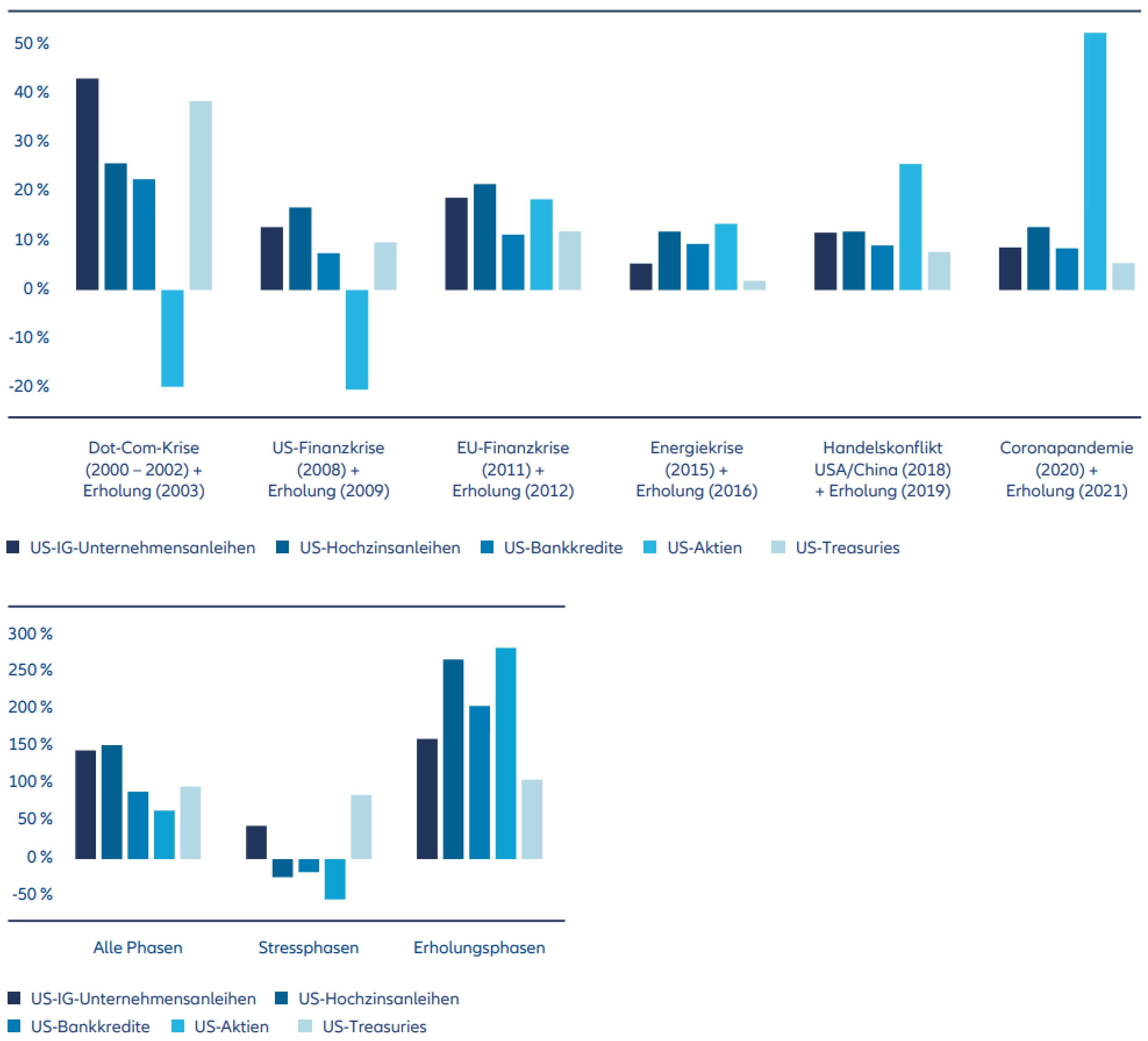 Allianz Global Investors – exclusions overview