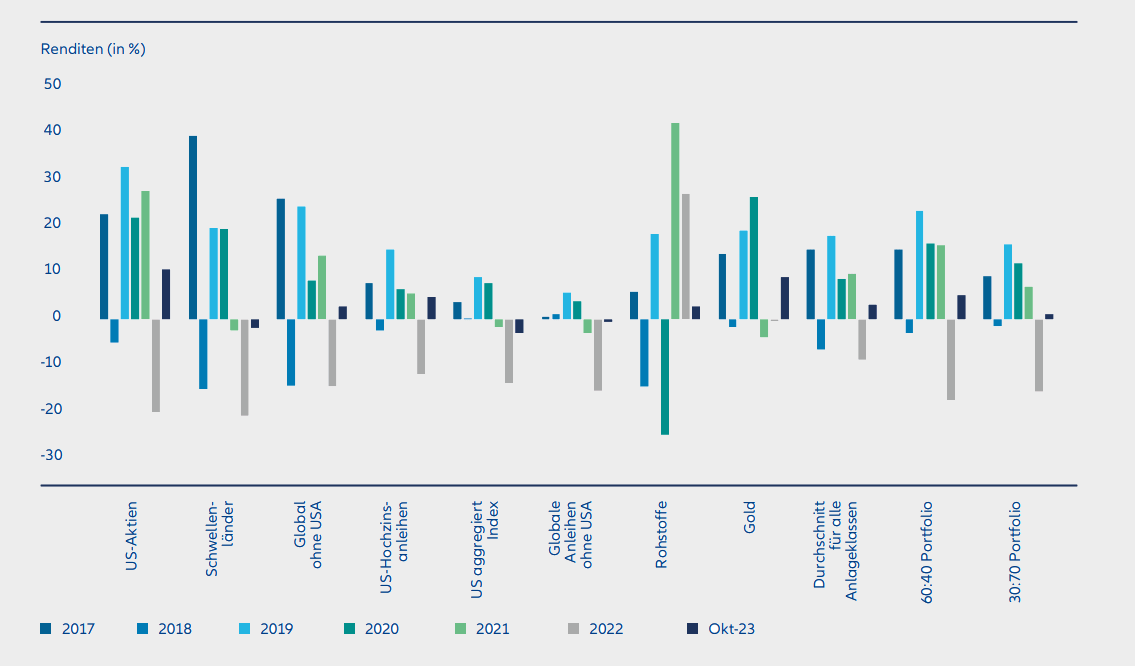 Exhibit 4: Is the 60:40 portfolio fit for purpose?